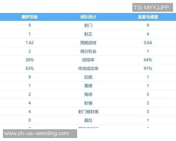 天助巴萨-0-2大冷门,西甲第2不敌西甲第14,皇马4轮不堪差第一4分 天助巴萨-0-2大冷门,西甲第2不敌西甲第14,皇马4轮不堪差第一4分